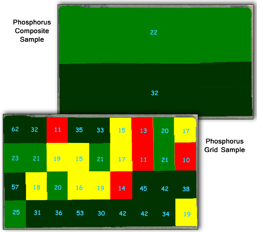 composite vs grid samples
